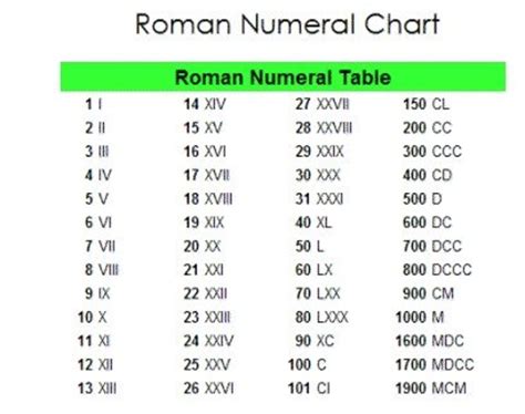 lv number roman|Lv roman numerals translation.